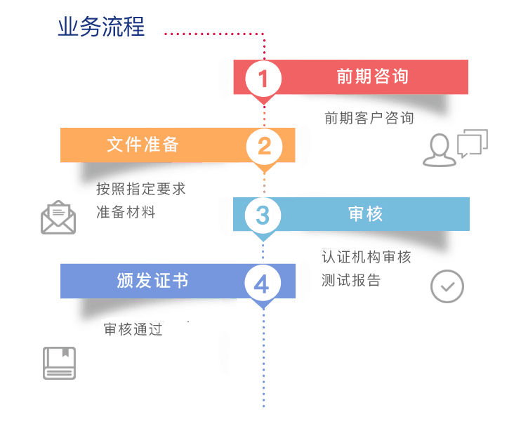 歐盟RoHS認證流程