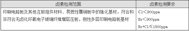 鹵素測試如何收費？.png